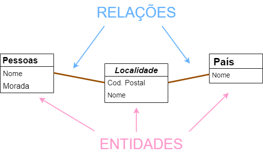 Modelo Relacional